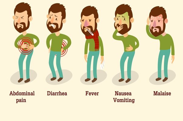 chart of diarrhea causes
